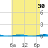 Forge Pond tide chart for Thursday, April 30, 2026