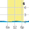 Forge Pond tide chart for Monday, April 6, 2026