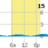 Forge Pond tide chart for Friday, May 15, 2026