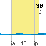 Forge Pond tide chart for Saturday, May 30, 2026