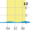 Forge Pond tide chart for Friday, June 12, 2026