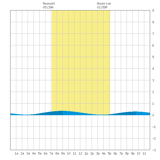 Forked River tide chart for Tuesday, January 26, 2021