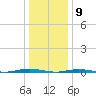 Forked River tide chart for Saturday, January 9, 2021
