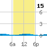 Forked River tide chart for Monday, February 15, 2021