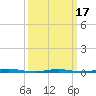 Forked River tide chart for Wednesday, March 17, 2021