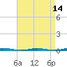 Forked River tide chart for Wednesday, April 14, 2021