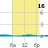 Forked River tide chart for Friday, April 16, 2021