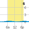 Forked River tide chart for Tuesday, April 6, 2021