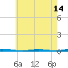 Forked River tide chart for Friday, May 14, 2021