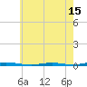 Forked River tide chart for Saturday, May 15, 2021