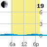 Forked River tide chart for Wednesday, May 19, 2021