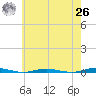 Forked River tide chart for Wednesday, May 26, 2021