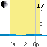 Forked River tide chart for Thursday, June 17, 2021