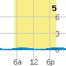Forked River tide chart for Saturday, June 5, 2021