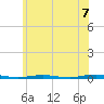 Forked River tide chart for Monday, June 7, 2021
