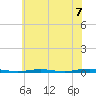 Forked River tide chart for Wednesday, July 7, 2021