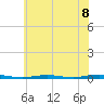 Forked River tide chart for Thursday, July 8, 2021