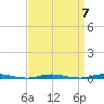 Forked River tide chart for Tuesday, September 7, 2021