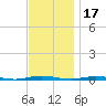 Forked River tide chart for Wednesday, November 17, 2021