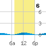 Forked River tide chart for Saturday, November 6, 2021