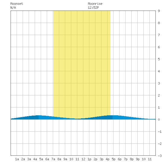 Forked River tide chart for Saturday, December 11, 2021