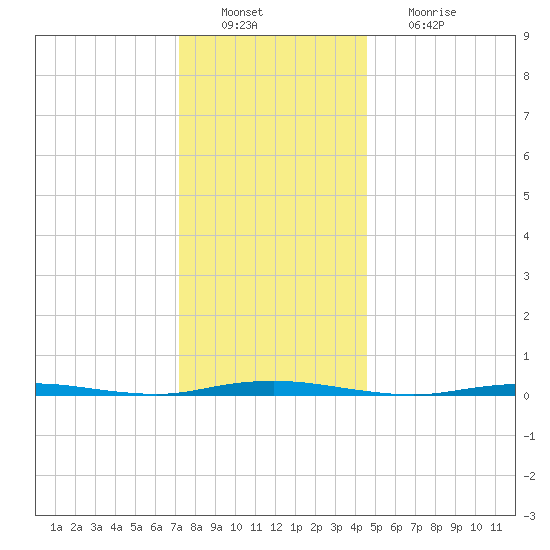 Forked River tide chart for Tuesday, December 21, 2021