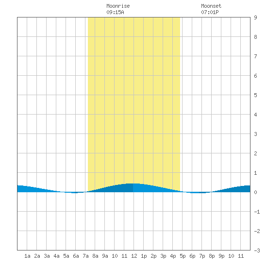 Forked River tide chart for Tuesday, January 4, 2022