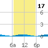 Forked River tide chart for Thursday, February 17, 2022