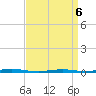 Forked River tide chart for Wednesday, April 6, 2022
