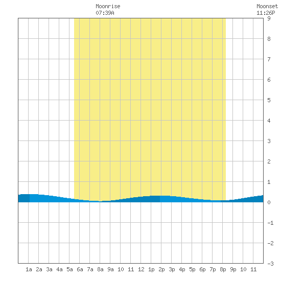 Forked River tide chart for Thursday, June 2, 2022