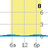 Forked River tide chart for Wednesday, June 8, 2022
