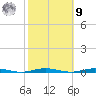 Forked River tide chart for Sunday, October 9, 2022