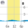 Forked River tide chart for Tuesday, November 8, 2022