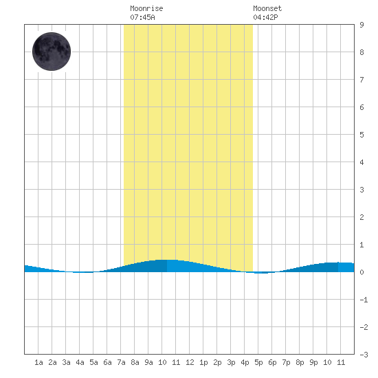 Forked River tide chart for Friday, December 23, 2022