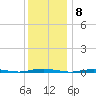 Forked River tide chart for Thursday, December 8, 2022