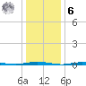 Forked River tide chart for Friday, January 6, 2023