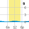 Forked River tide chart for Monday, January 9, 2023