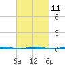 Forked River tide chart for Saturday, March 11, 2023