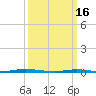 Forked River tide chart for Thursday, March 16, 2023