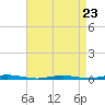 Forked River tide chart for Sunday, April 23, 2023