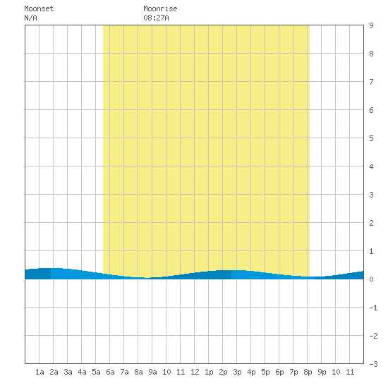 Forked River tide chart for Tuesday, May 23, 2023