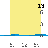Forked River tide chart for Tuesday, June 13, 2023