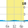 Forked River tide chart for Tuesday, July 18, 2023