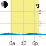 Forked River tide chart for Sunday, July 9, 2023