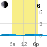 Forked River tide chart for Wednesday, September 6, 2023