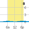 Forked River tide chart for Friday, September 8, 2023