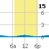 Forked River tide chart for Sunday, October 15, 2023