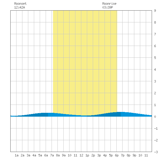Forked River tide chart for Monday, October 23, 2023
