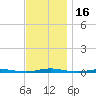 Forked River tide chart for Thursday, November 16, 2023