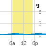 Forked River tide chart for Thursday, November 9, 2023